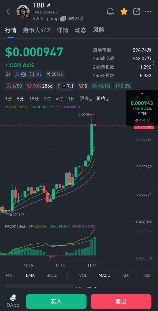 Crypto_Molly88's tweet photo. 今早情绪直接拉满
$TESTIBULL
C6kWVdLGAE3Eb8Xc6VRZbs9ZvouHhBMYbhd4BVagD4Da
​$TJR 4U4U8oXwDyVXGeTffMXds4NAgBgLFwq3wNvTCRTSpump
​$TBB
42cXQvAAr7hcPBPWAS4ocVtDyeJ4Fa6gRR2uG4gppump https://t.co/sCE5Lo5vdj