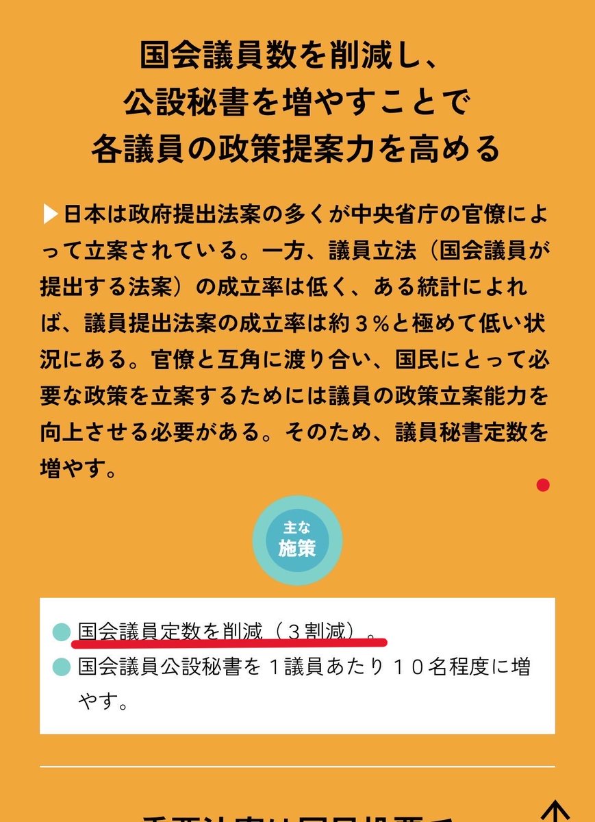 hirokumach's tweet photo. この参政党の公約「定数3割減（140減）」は嘘だったと言う事だね？ https://t.co/X5uGEqJQ2J