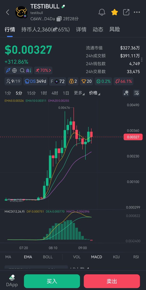 Crypto_Molly88's tweet photo. 今早情绪直接拉满
$TESTIBULL
C6kWVdLGAE3Eb8Xc6VRZbs9ZvouHhBMYbhd4BVagD4Da
​$TJR 4U4U8oXwDyVXGeTffMXds4NAgBgLFwq3wNvTCRTSpump
​$TBB
42cXQvAAr7hcPBPWAS4ocVtDyeJ4Fa6gRR2uG4gppump https://t.co/sCE5Lo5vdj