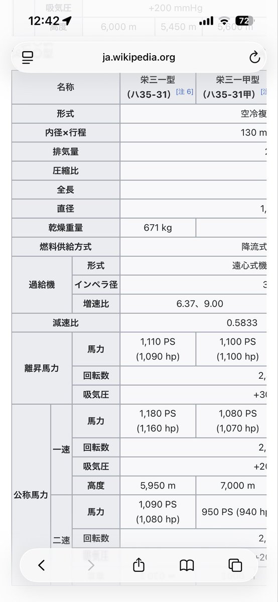 100kgぐらい軽くなってパワーも上がるので、R-1820零戦の方が栄より