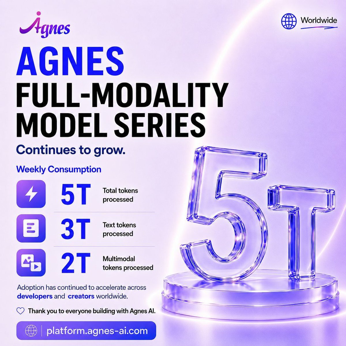 agnesai_sapiens's tweet photo. 𝗔𝗴𝗻𝗲𝘀 𝗙𝘂𝗹𝗹-𝗠𝗼𝗱𝗮𝗹𝗶𝘁𝘆 𝗠𝗼𝗱𝗲𝗹 𝗦𝗲𝗿𝗶𝗲𝘀 continues to grow.

𝟓𝐓 tokens processed this week.
𝟑𝐓 text tokens. 𝟐𝐓 multimodal tokens.

Thank you to everyone building with Agnes.

Build with Agnes. https://t.co/LnBZi77c3o