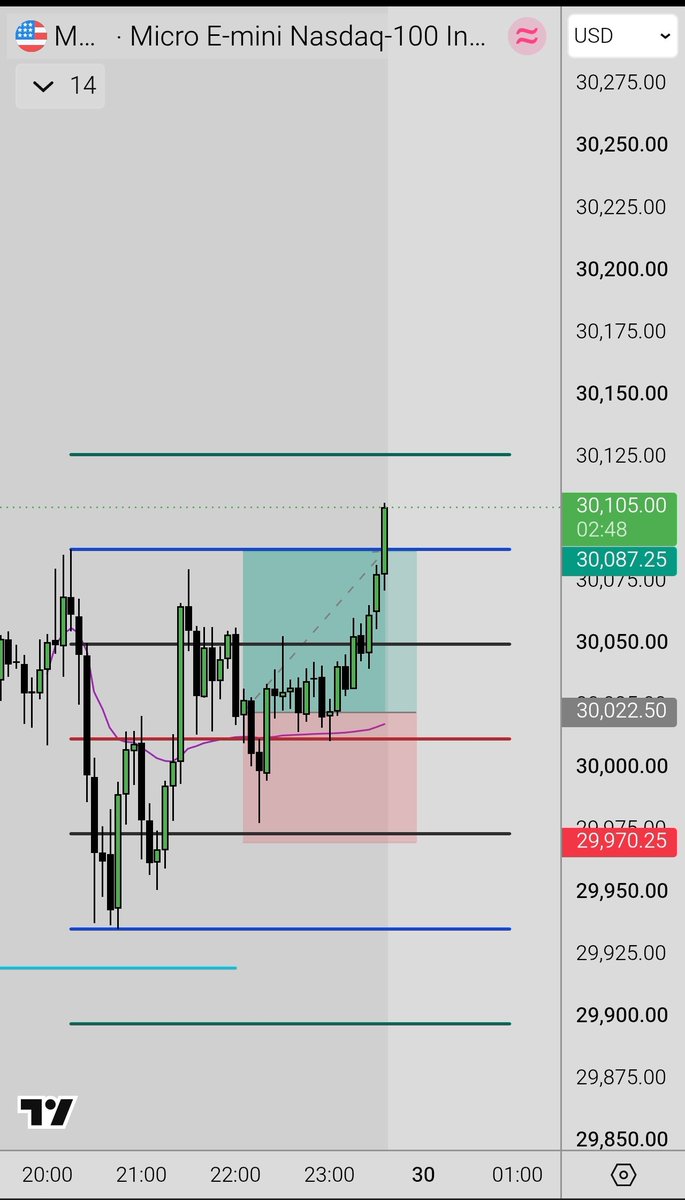 bn888_'s tweet photo. #NQ #IB  20pm - 21 pm IB 50% long https://t.co/vQFGM9U7F1