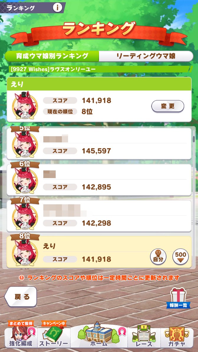 ossaneri's tweet photo. やた！　暫定8位やん😍
１位の方はスピ２スタ2
スピ３の方もいれば、スピ２スタ１パワ１も
結構ばらばら。
私はスピ２スタ１パワ１．
スキポもれなかったので切れ者ありでｽｷﾎﾟ８６００ほど
#技能試験 https://t.co/7LPOBvmgdk