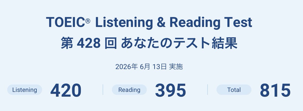 strai419's tweet photo. #TOEIC 目標点にはまだ及ばずながらも総合点とRは自己最高を更新🎊
なお、7月受けたやつはおそらくこんなにいってない💦 https://t.co/efbZagIjhr