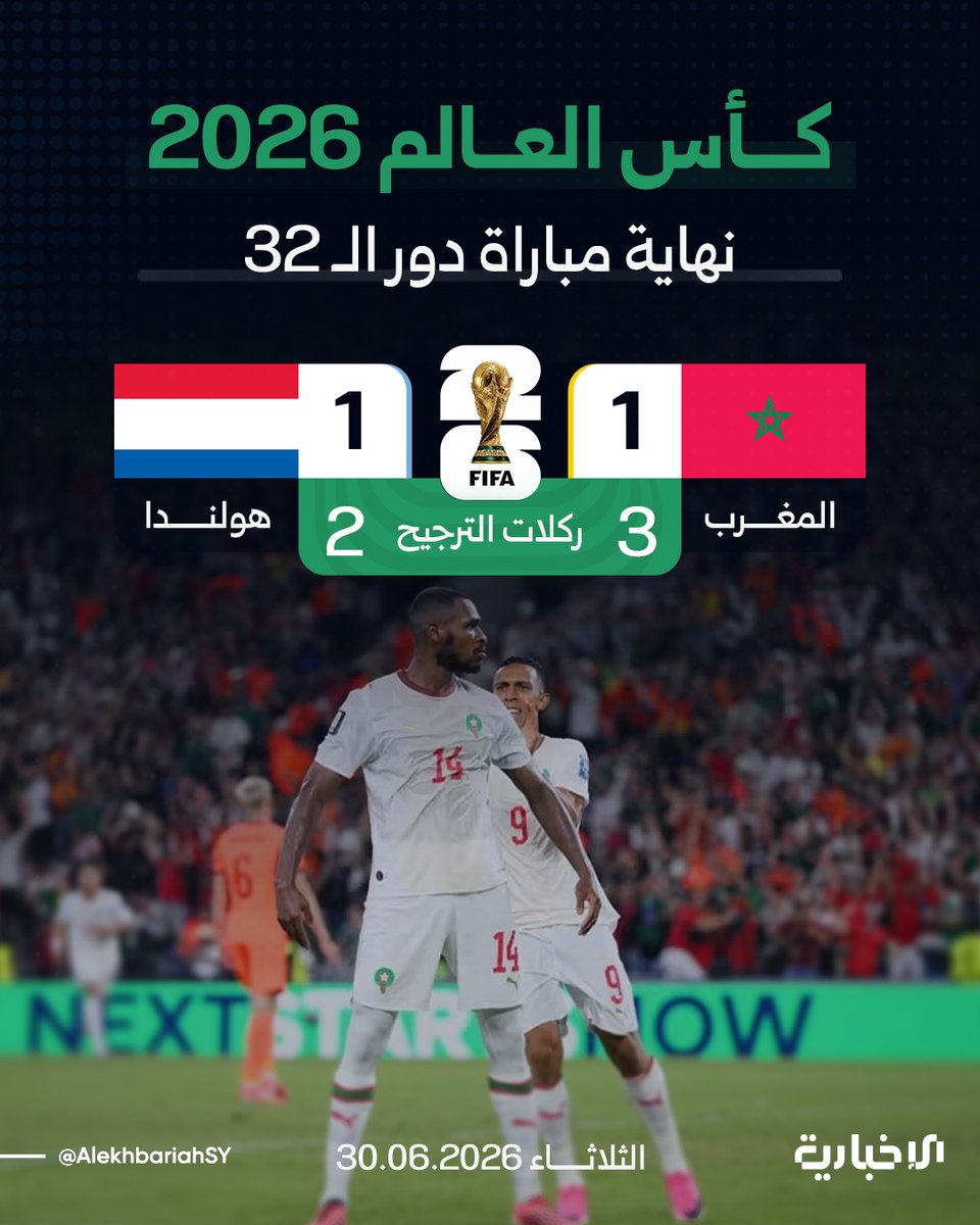 AlekhbariahSY's tweet photo. بركلات الترجيح.. المغرب يتأهل لدور الـ 16 بانتصاره على هولندا بعد نهاية الوقتين الأصلي والإضافي بالتعادل الإيجابي بهدف لهدف 

#كأس_العالم_2026 
#الإخبارية_السورية https://t.co/uVfDh4MWUT