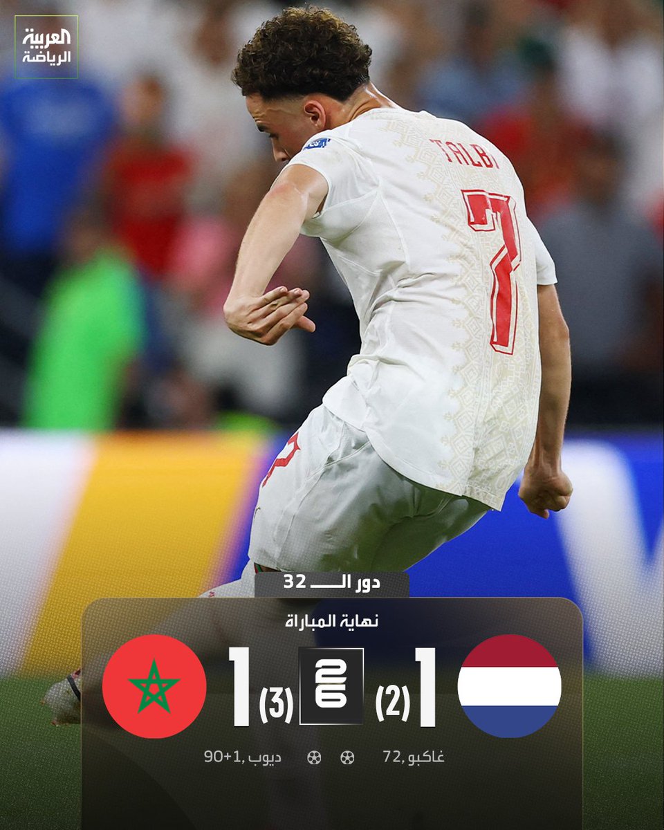 AlArabiyaSports's tweet photo. المنتخب المغربي يتأهل إلى دور الـ 16 بعد فوزه على هولندا بنتيجة (3-2) بركلات الترجيح

🇳🇱 هولندا 1 (غاكبو)
🆚
🇲🇦 المغرب 1 (ديوب)

🏆 كأس العالم - دور الـ32
🏟️ مونتيري https://t.co/ED9bRkOGSh
