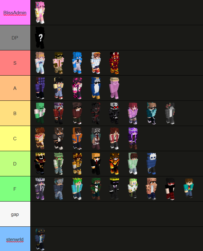 sclistice's tweet photo. tierlistslop engagement bait part 400 (aura tierlist) https://t.co/fuWAMchnX3