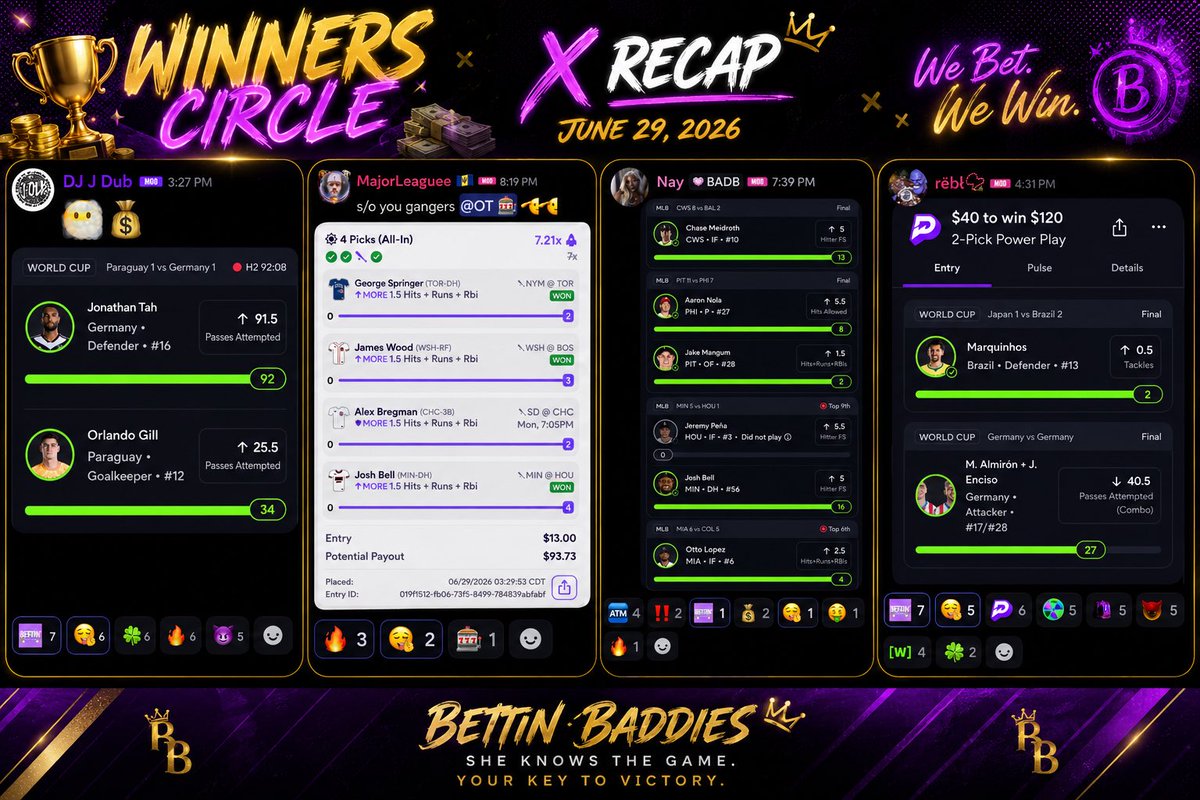 bettinbaddies's tweet photo. Shoutout our MODS!
@olgamtorres @heartjanay 

 DON’T MISS OUT ON TOMORROW 💎👇🏽

https://t.co/O5GETOMNYa

#GamblingX #GamblingsTwitter #wnba #GamblingCommunity #prizepicks #mlb #nba #POTD https://t.co/I3YE89P8Fr