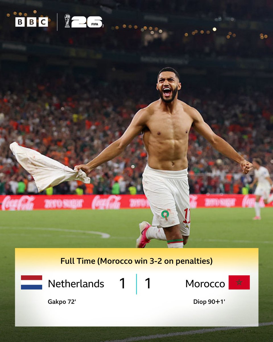 BBCSport's tweet photo. MOROCCO ARE THROUGH TO THE LAST 16! 🇲🇦

Heartbreak for the Netherlands, who conceded an equaliser in added time before losing out on penalties 💔 https://t.co/SZGdhMBwmT