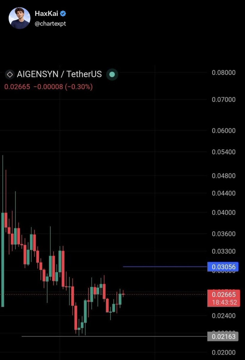 chartexpt's tweet photo. $AI

Daily candle closed above the blue line today and #AIGENSYN went straight up. Patience pays off. 🔥 https://t.co/fdC48tbQsf