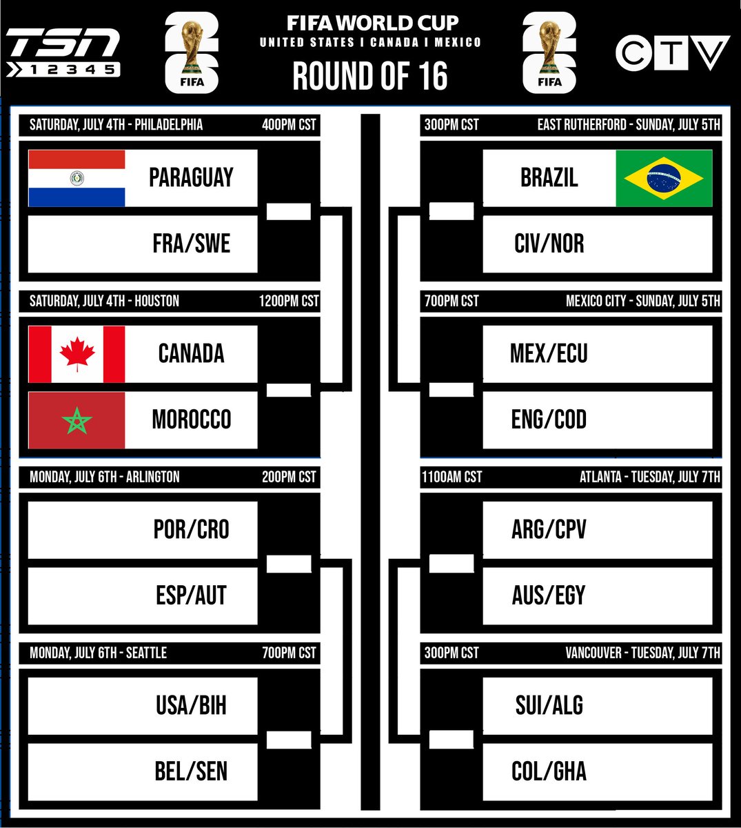GF_NWO's tweet photo. 2026 FIFA Men's World Cup
Round of 32 June 29th Games Complete
Round of 32 Games Continue June 30th

Round of 16: Canada vs Morocco July 4th (12pm CST) https://t.co/ZO9JYfKTK7