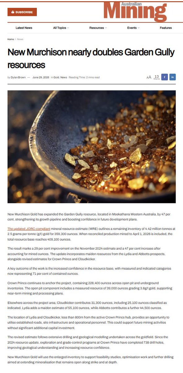 NMG_GoldASX's tweet photo. New Murchison Gold has expanded the Garden Gully resource, located in Meekatharra, Western Australia, by 47 per cent, strengthening its growth pipeline and boosting confidence in future development plans.

Read more: https://t.co/MuT2bdjXRB

$NMG.ax #gold https://t.co/4k4NCrRaEe