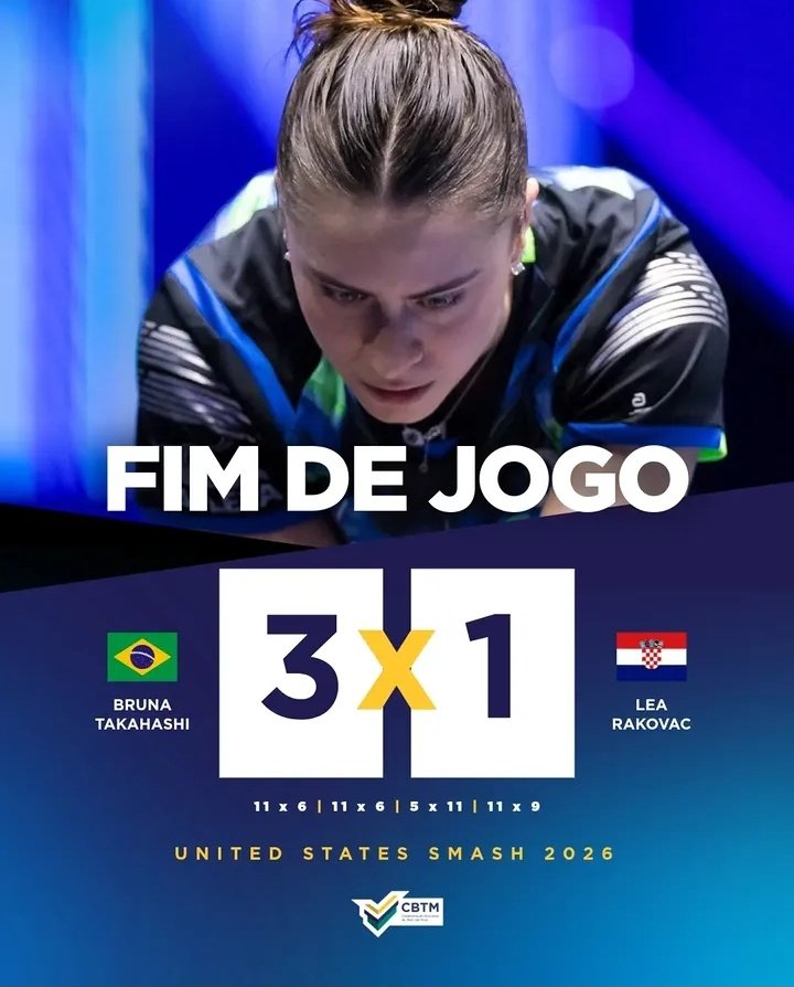 OlimpicoEsporte's tweet photo. #TênisMesa
United States Smash 2026 🏓

🇧🇷 Hugo Calderano e 🇧🇷 Bruna Takahashi começaram bem na chave principal de simples. Ambos venceram a primeira rodada (round of 64) e avançaram na competição.

Daqui a pouco, os dois voltam em ação no torneio de duplas mistas. #Calderashi https://t.co/MlIeCap7lj