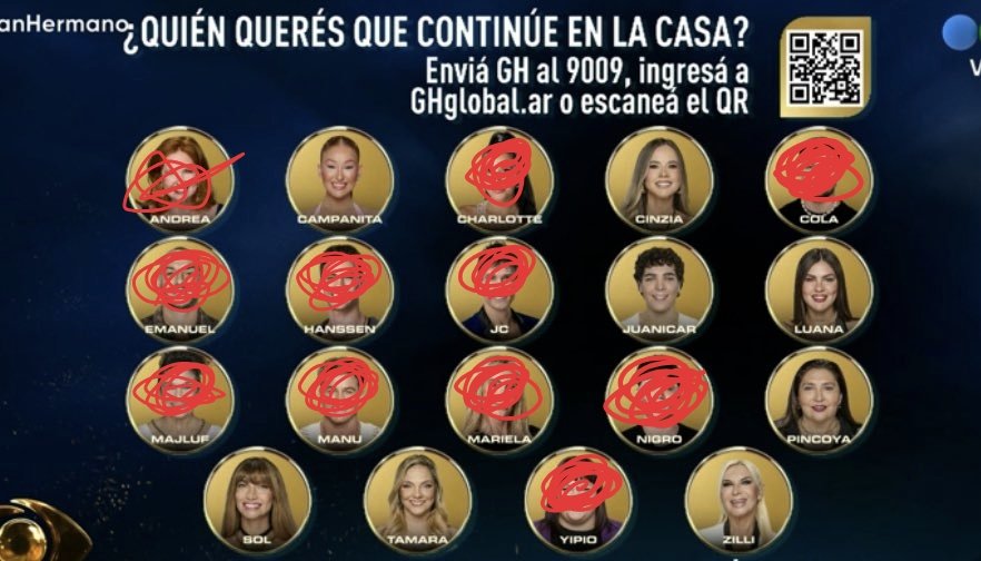 cyrus_rr's tweet photo. @aarontsuarez Así están mis favoritos de Gran Hermano hasta el momento #gh https://t.co/lq9pj0H4zO