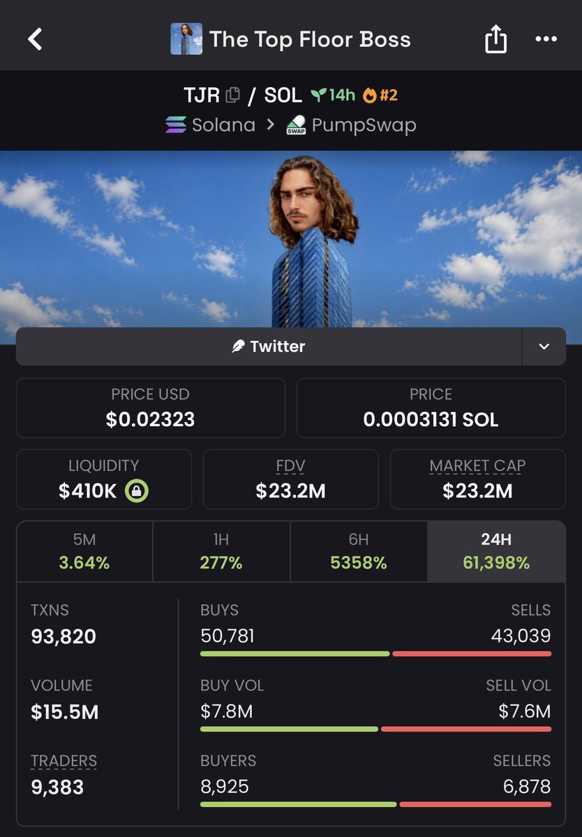 fluffycrypt's tweet photo. These are traders that got retired from my call on $TJR 

I called $TJR at 15K MC 

4U4U8oXwDyVXGeTffMXds4NAgBgLFwq3wNvTCRTSpump

1. $134k profit     475X 
2. $91k profit      343X
3. $66k profit     380X 
4. $63k profit     557X
5. $58k profit      655X

My next launch will retire more than this 

Launch soon prepare yourself heavily