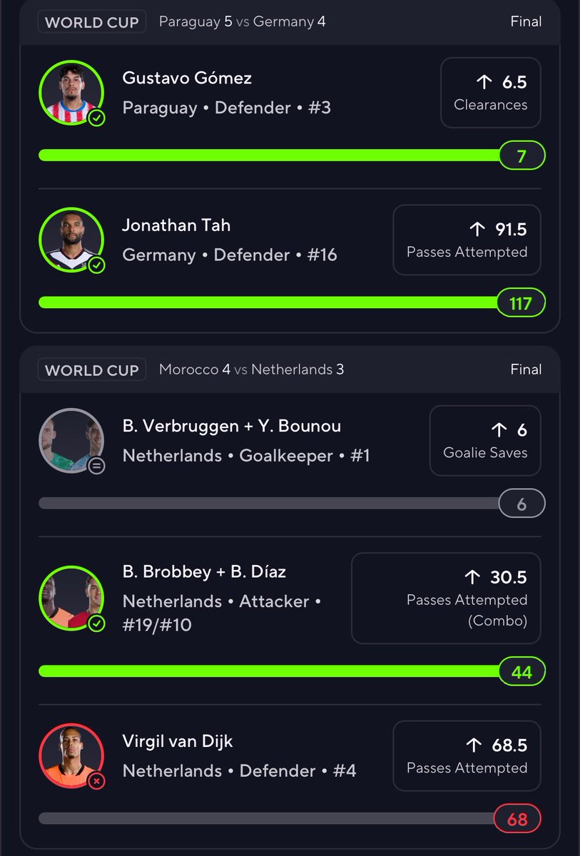 PSlipZ14's tweet photo. World Cup Very Unlucky Today We WILL Be Back💪⚽️🏆#Prizepicks #Trending #WorldCup #Soccer https://t.co/i6o2NiQTbV