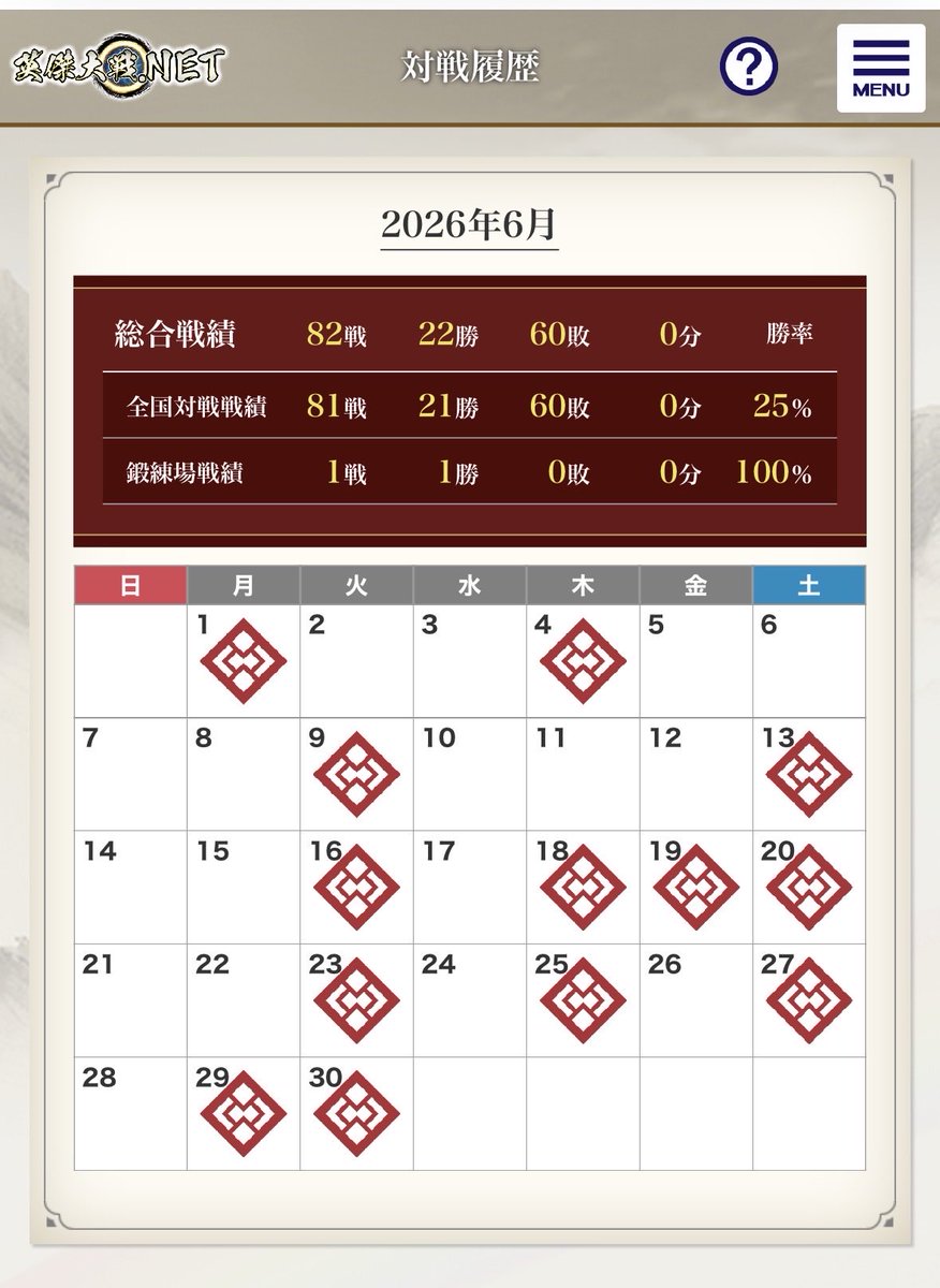ragunal13's tweet photo. 勝率25%😭
よく頑張ったよ俺。挫けることなく好きな武将で勝つことを目指すんだ。
#英傑大戦 https://t.co/rspiKbPUBT