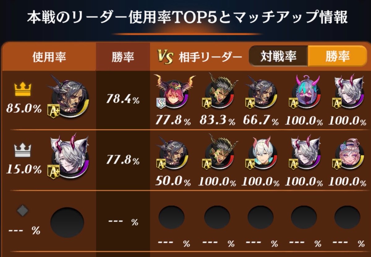 ebigon_aaaa's tweet photo. ①エビゴン
②88位
③なんとか赤　イグナ7/9 ヌアザ40/51
#みんなのデッキ https://t.co/kJyy4pVoof