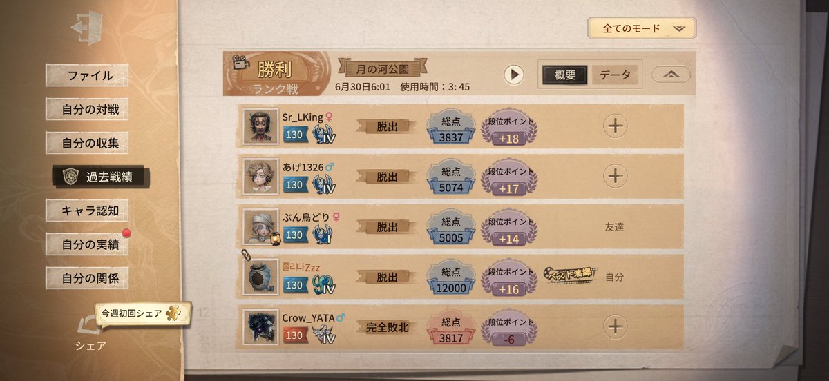 lrqhy's tweet photo. 有言実行で五台分+4逃げがち気持ちいい
お嬢のことキャリーできた最後の最後でよかったよかった https://t.co/39TEFHqF2Z