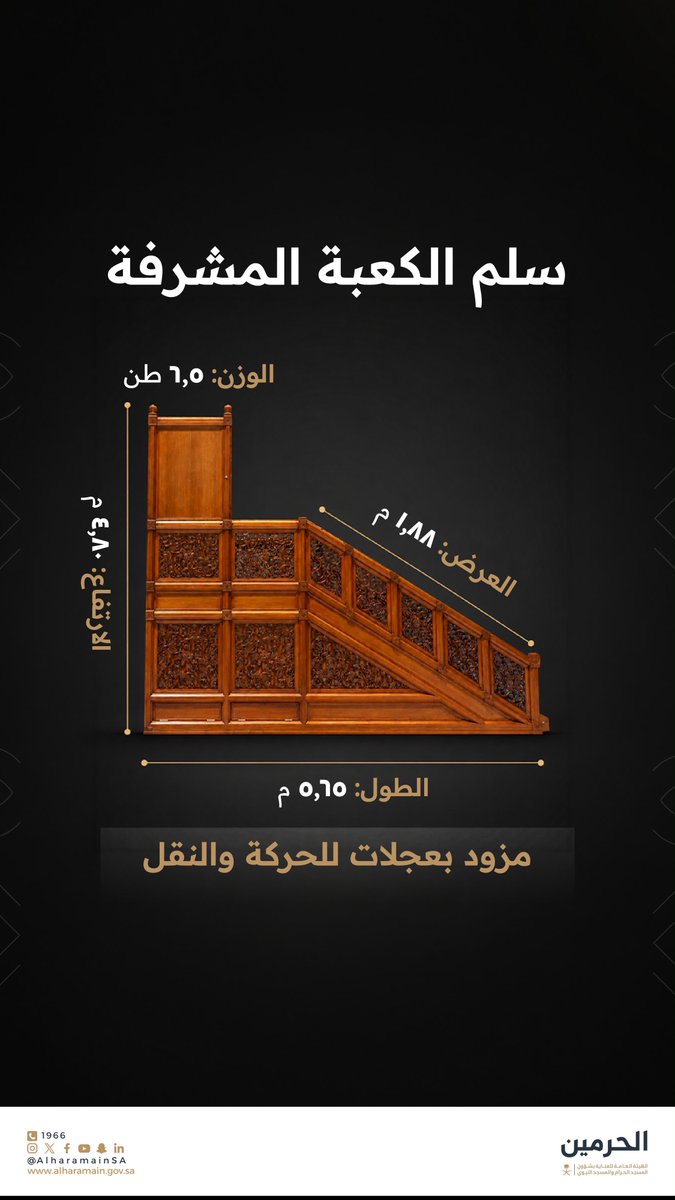 AlharamainSA's tweet photo. إبداع هندسي فريد من خشب التك تزين به سلم #الكعبة_المشرفة https://t.co/QANNrMUt9u