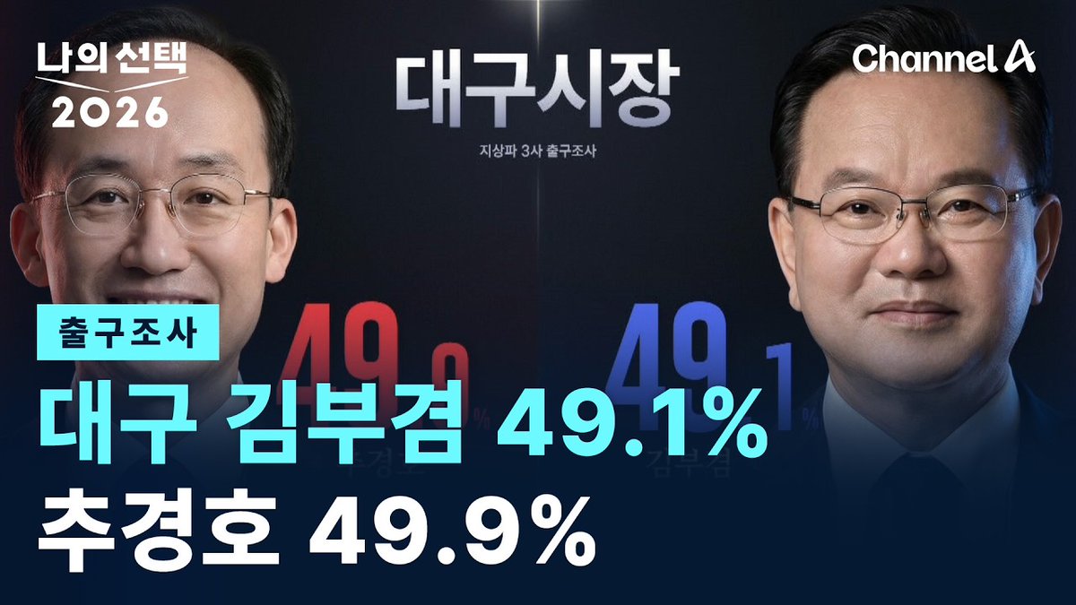 minjoo_hongtae's tweet photo. "대구시장, 재선거 하자!"

호남이 기업으로부터 2,000조원의 투자를 약속받으면서 국민의힘은 여지껏 뭐했느냐는 비판이 거세지고 있습니다.

대구시장을 김부겸으로 다시 뽑자는 시민들의 항의가 거세지면서 국민의힘이 당혹감을 감추지 못하고 있습니다. https://t.co/rAT5YkK6Jx