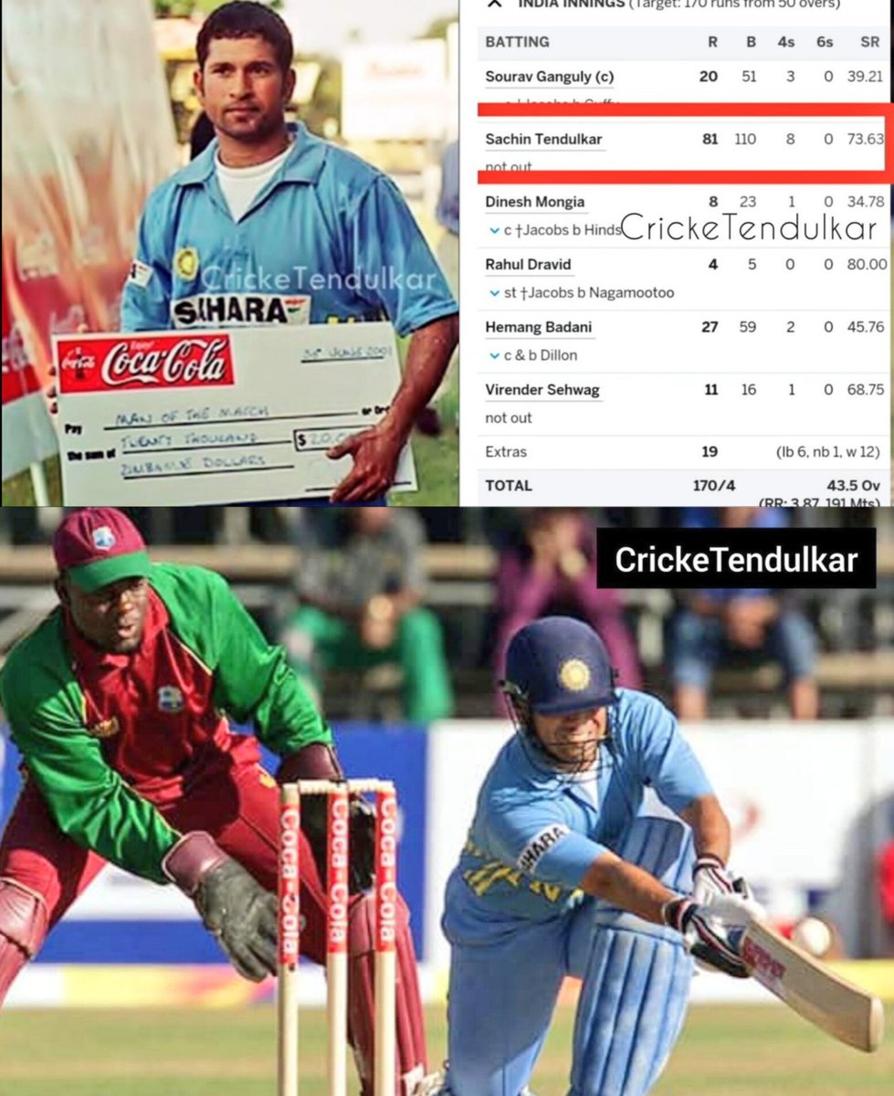 CrickeTendulkar's tweet photo. OTD in 2001, Sachin Tendulkar 81* Vs WI Bulawayo CocaCola Cup

Except SRT others struggled on bowling friendly pitch
👇
SACHIN 81*(110)
Ganguly 20(51)
Dravid 4(5)
Mongia 8(23)
Badani 27(59)
Sehwag 11*(16)

@sachin_rt controlled the game leading from the Front &amp; IND won 170/4(44). https://t.co/iRQwkb3w88