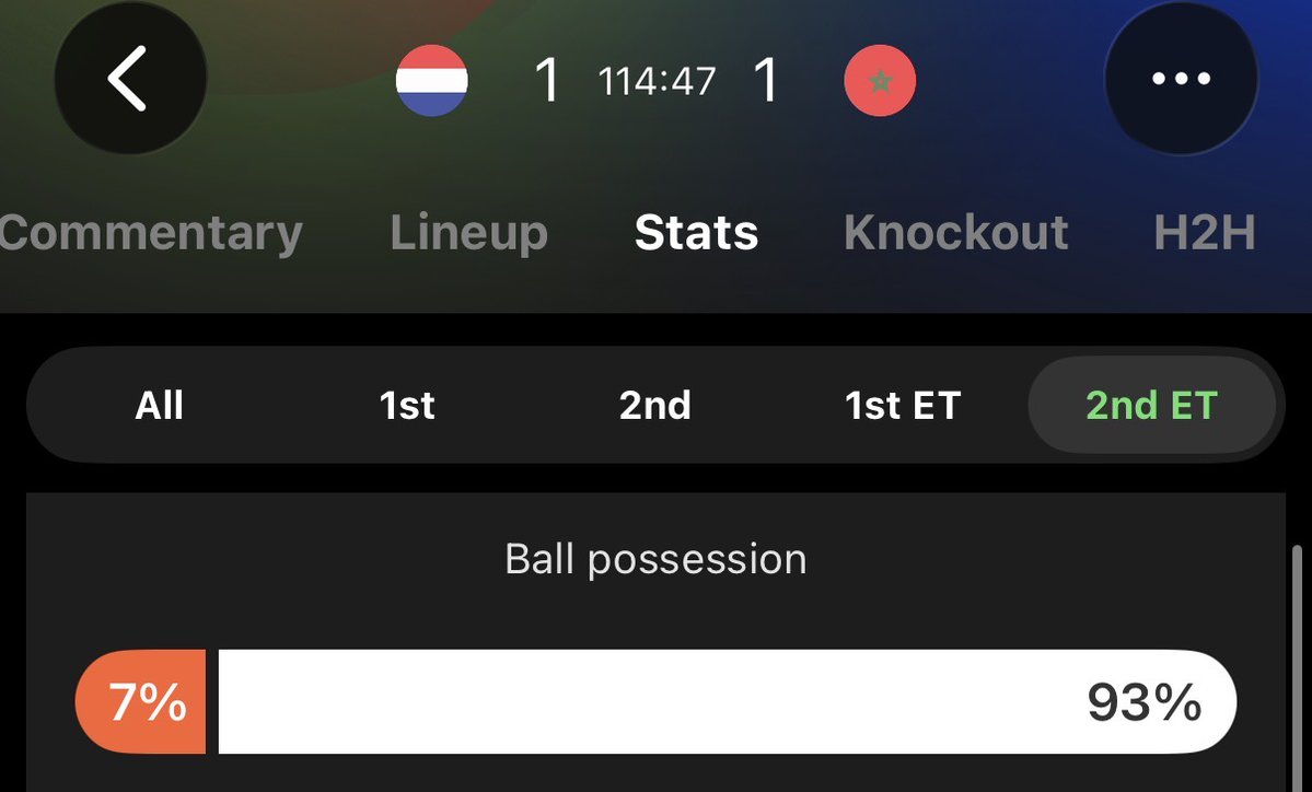 Curframe's tweet photo. @YashRMFC What you mean "then Netherlands"?
Did you watch the game? They're trash and we're 6th in the world, this is expected. https://t.co/KHrEZ92xux