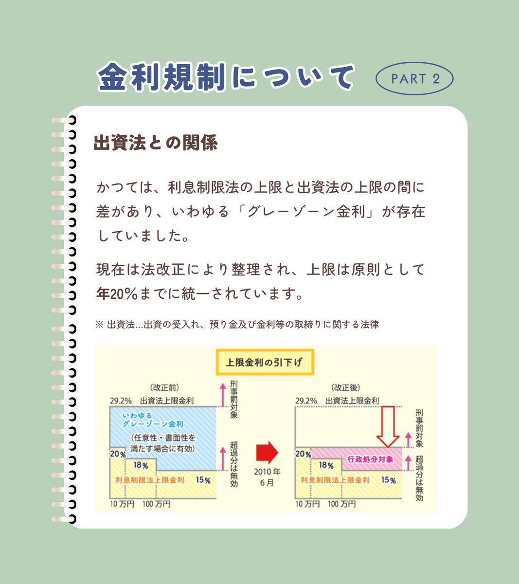 貸金業法 の基礎知識をわかりやすく💡 ／ 📘金利規制 Part2 今回は