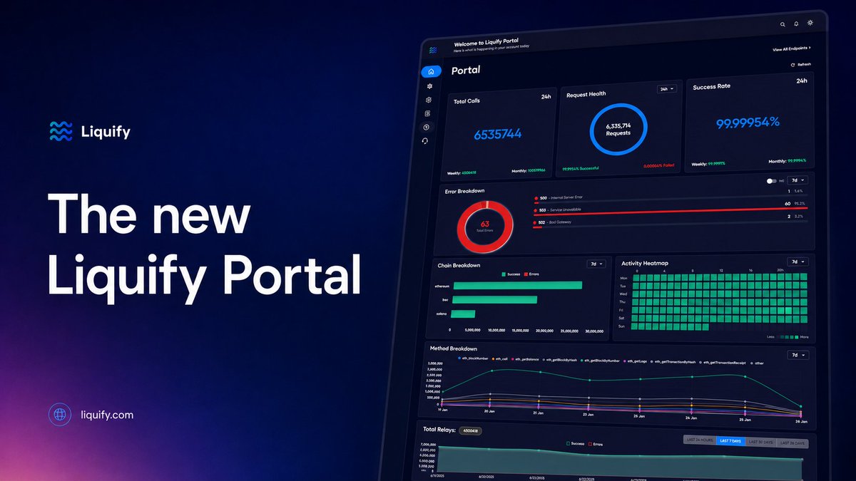 Liquify_ltd's tweet photo. The Liquify Portal has a fresh new look.

What’s inside?
• 50,000 FREE RPC requests every day
• Multi-chain support
• Faster, cleaner developer experience

Spin up your next project in minutes ⬇️ https://t.co/Hwt2cJvEwp
