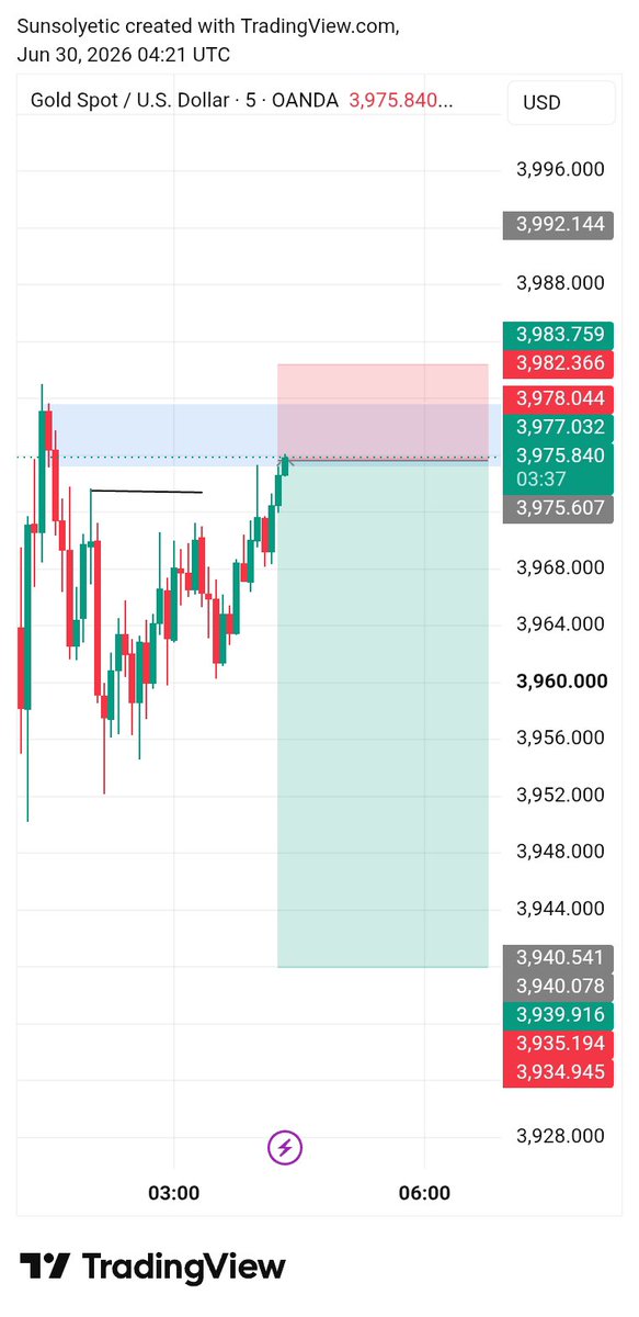 bugebugegeneral's tweet photo. Sell XAU Now
 @JIBRIN5k 
@AhmedHalir28660 
@GodPaidFx https://t.co/4GN51FrNJk