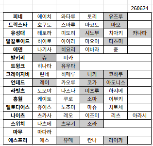 air_in_ES's tweet photo. 앙상블 스타즈!! BMU 스카우트 실시/실장 현황
(일섭, 260630 기준) #앙달력

현재 전원 미실장그룹: 멜디 / 나이츠 / 마무 https://t.co/8UhYviNuYM