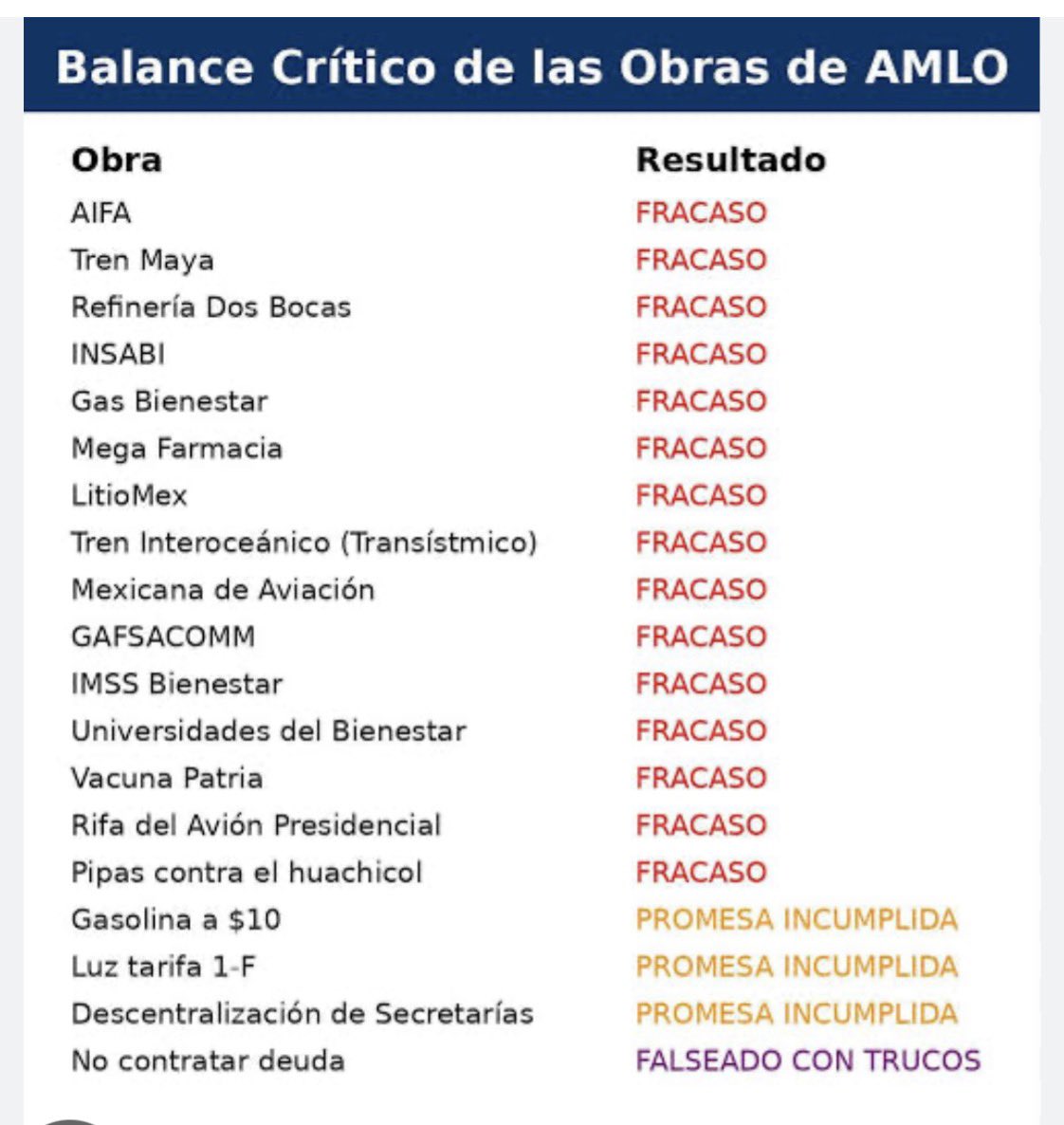 eapl2001's tweet photo. @forozcolg Cuando vas al baño te limpias las orejas de tanta mierda q tienes en el cerebro, el peor presidente, q entrego y se asocio con el narco, el más ratero y corrupto, el más inepto, el de peores resultados en eco omita, salud, seguridad y le llamas enviado por Dios, blasfemo pendejo https://t.co/epvCRe01xM