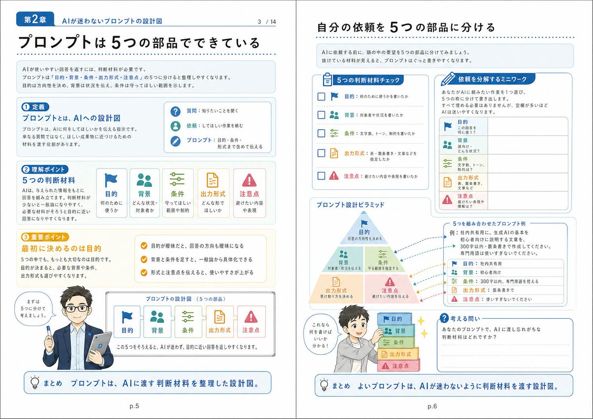 七里信一 | AIであなたの事業を加速させる経営参謀 (@ai_Prompt_1144