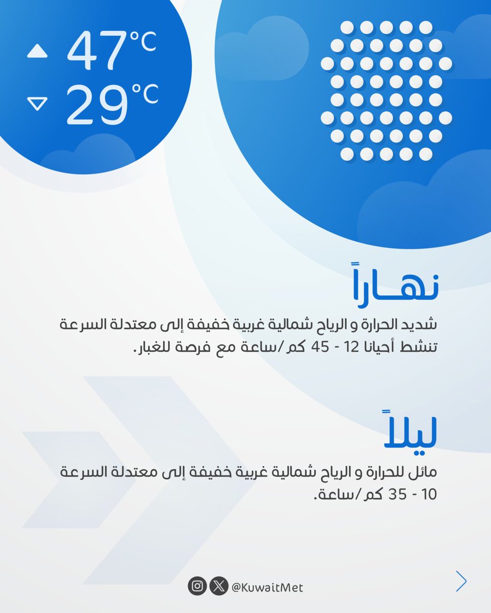 KuwaitMet tweet picture