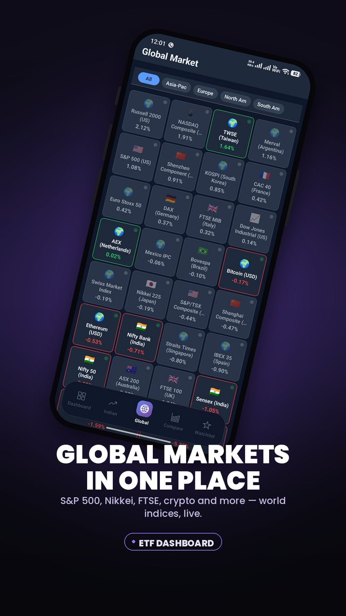 DynamoTaken's tweet photo. @buildinpublic Created Mobile application for ETFs
https://t.co/4blap19zlw https://t.co/caUfVn1HKm