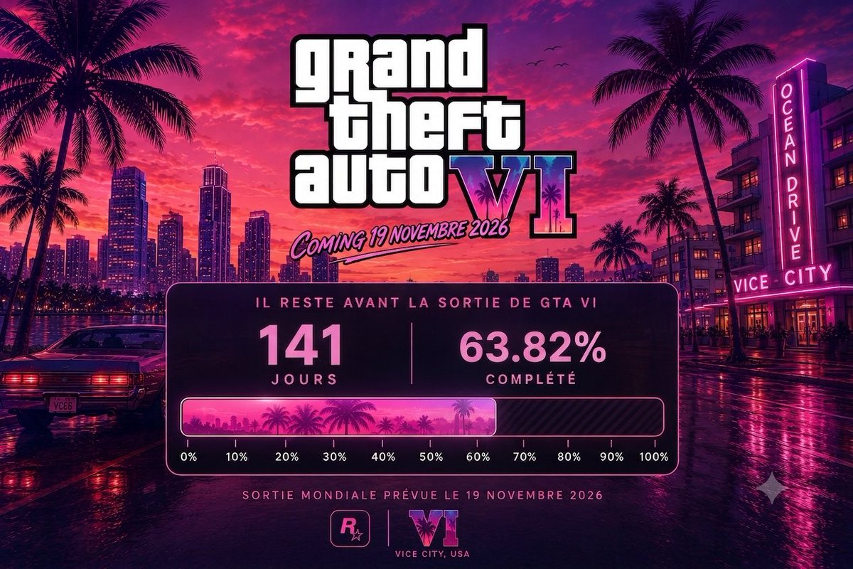 GTAVI_FR's tweet photo. Il reste 141 jours avant la sortie de GTA VI vous êtes content ? 

#GTAVI #GTA6 https://t.co/wtHWJwb0rS