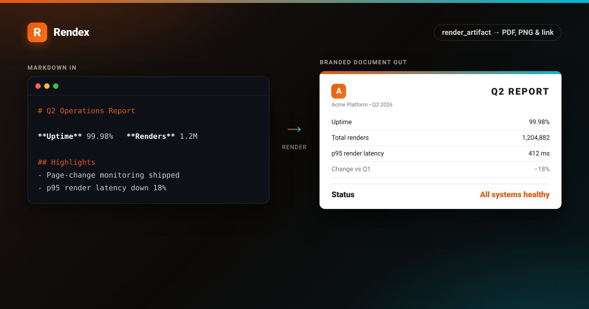 rendexdev's tweet photo. render_artifact is live across your whole stack.

Markdown or HTML in. A branded PDF, a PNG, and a hosted share link out, in one call. Your logo, colors, header, footer, page setup.

API, JS/Python SDKs, MCP, n8n, and Zapier.

https://t.co/iIFD2e4PNW https://t.co/uLhhzpCBSz