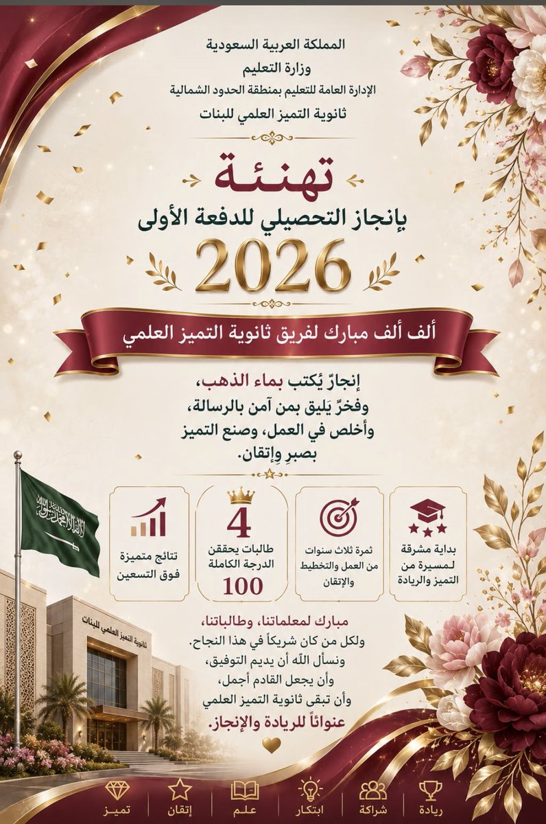 northedu10's tweet photo. إن ما حققته ثانوية التميز العلمي للبنات بعرعر من نتائج مشرفة في الدفعة الأولى لعام 2026 يُعد نموذجًا يُحتذى في التميز المؤسسي، ويعكس جودة الأداء، وكفاءة العمل، وتكامل الأدوار بين الشؤون التعليمية والإدارية.

وتستحق هذه المنجزات الإشادة والتقدير، وفي مقدمة ذلك جهود مديرة المدرسة الأستاذة زينب بنت ملوح العنزي، والطاقمين التعليمي والإداري، الذين أسهموا في تحقيق هذا الإنجاز المشرف.

خالص التهاني لمنسوبات المدرسة وطالباتها، مع خالص الأمنيات بدوام التوفيق ومواصلة مسيرة الريادة والتميز.