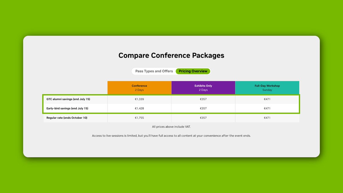 NVIDIAGTC's tweet photo. Get the best price for #NVIDIAGTC Berlin conference passes today:

✅ GTC alumni get the biggest savings
✅ Early bird pricing is open to everyone
✅ All discounted pricing ends July 15

🔗https://t.co/RVougTUzox https://t.co/BlIdxu91Df