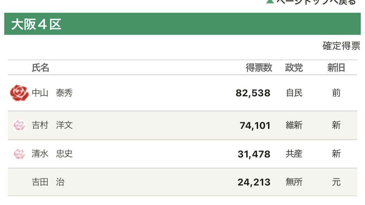 ProfShimada's tweet photo. 【比例定数削減】
自維の狙いは下のポストに記した通り。
維新がまだ新興小政党だった頃、吉村代表本人も、比例区で当選している（小選挙区では落選）。

自分たちが大阪の小選挙区で勝てるようになったから、あとに続く小政党を排除するため比例削減というのは、身勝手という他ない。
🔷与党が「比例のみ45議席削減」法案の審議入りを強行