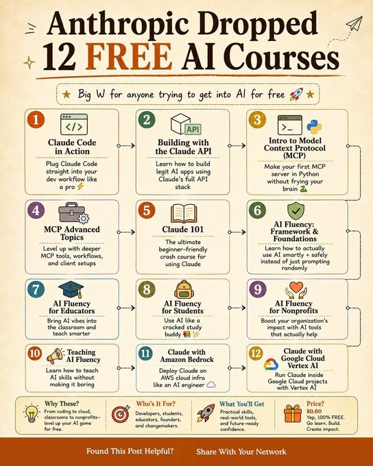ashiqur_ai's tweet photo. TOP 13 FREE AI COURSES TO TRY IN 2026:

1. Claude 101
👉 https://t.co/KPDDKUF4yc

2. AI Fluency: Frameworks & Foundations
👉 https://t.co/uHmwkajdkh…

3. Introduction to Agent Skills
👉 https://t.co/qcKEZUxokQ…

4. Building with the Claude API
👉 https://t.co/OByvB2Bssr…

5. Claude Code in Action
👉 https://t.co/ucOcuTZhf6…

6. Intro to Model Context Protocol (MCP)
👉 https://t.co/qcKEZUxokQ…

7. MCP: Advanced Topics
👉 https://t.co/tjUUxHmpJc…

8. AI Fluency for Students
👉 https://t.co/cHqNHHHrGs…

9. AI Fluency for Educators
👉 https://t.co/cHqNHHHrGs…

10. Teaching AI Fluency
👉 https://t.co/npoqEx1cBv…

11. AI Fluency for Nonprofits
👉 https://t.co/cHqNHHHrGs…

12. Claude with Amazon Bedrock
👉 https://t.co/3gVSdZBjYc…

13. Claude with Google Cloud's Vertex AI
👉 https://t.co/JCo7YwKGlH…

Follow me 🤝
@ashiqur_ai 

 for more AI IDEA.💡