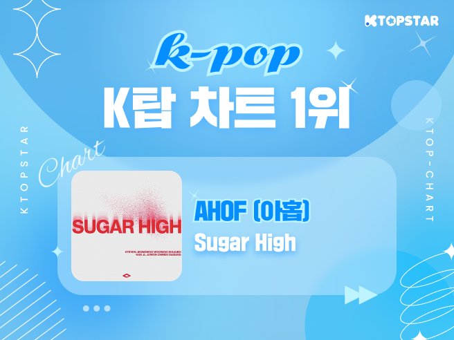 thekpop2Of's tweet photo. 🎧K탑스타 음원차트 71회차 I K-POP

🥇1위 #아홉 #AHOF - Sugar High 

@AHOF_official

1위 아티스트에게는 M/V 홍보를 위한
앱 내 메인배너 광고 혜택을 드립니다 🙌

#K탑스타 #KTOPSTAR #MK스포츠 https://t.co/ciIP0rBhbr