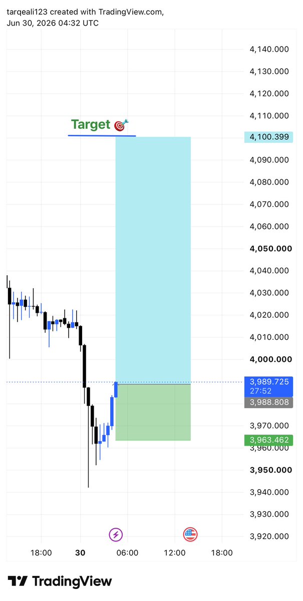 TraderA116's tweet photo. #XAUUSD BUY https://t.co/phVVx7pvYn