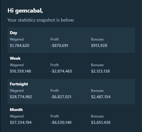 Jelitics's tweet photo. There are runs where life refuses to let you win.

I could hide this, but I'd rather be honest.

This is the side of gambling most people never show. https://t.co/LE31uHdyGh