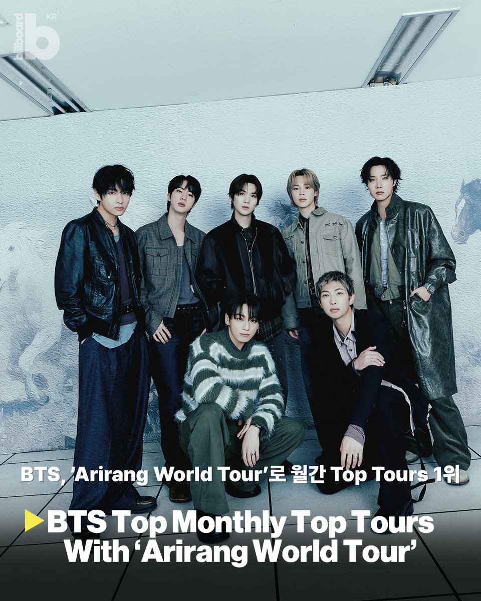billboardkorea's tweet photo. https://t.co/1BCvqmESav
BTS가 ‘Arirang World Tour’로 Billboard Boxscore 월간 Top Tours 1위에 올랐습니다. 5월 1억2,780만 달러 매출로 The Rolling Stones의 2019년 그룹 월간 기록을 넘었습니다.
#BTS #빌보드코리아 https://t.co/2RFpav7P9I