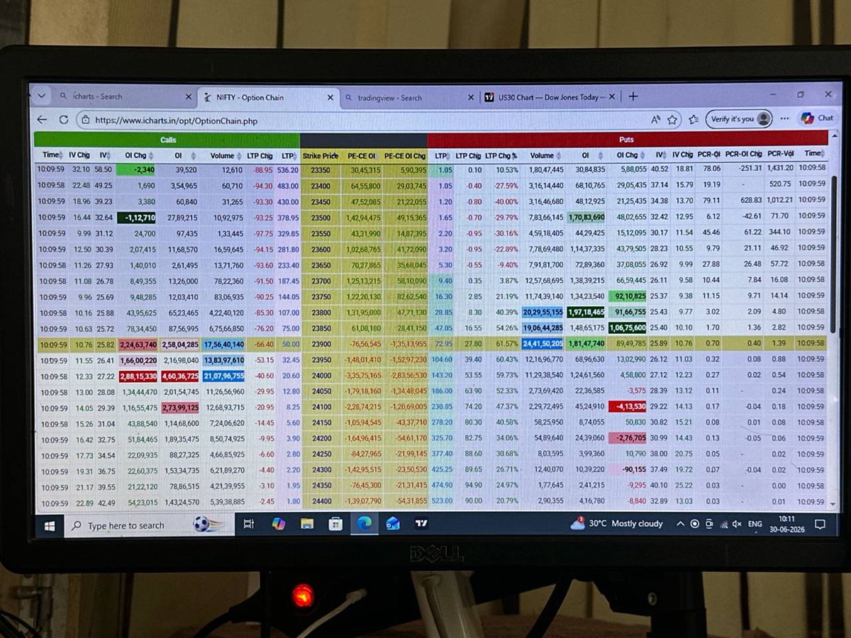 psavani820's tweet photo. Data right now. https://t.co/vqvcLM4Z9R