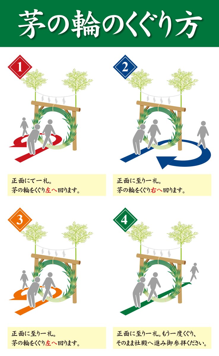 tugeprinting's tweet photo. 成海神社さま
 https://t.co/zhtHLNqCJ6
ポスター・回覧
祈祷券（印刷、ミシン、ナンバー入れ） ほか
のお仕事をいただきました。

今年の
#茅の輪くぐり は
7月19日（日）です。

暑さ厳しい夏を
ご家族で健康に過ごせるように
お詣りしてはいかがでしょうか。

#成海神社 https://t.co/3Ui5amnKDb