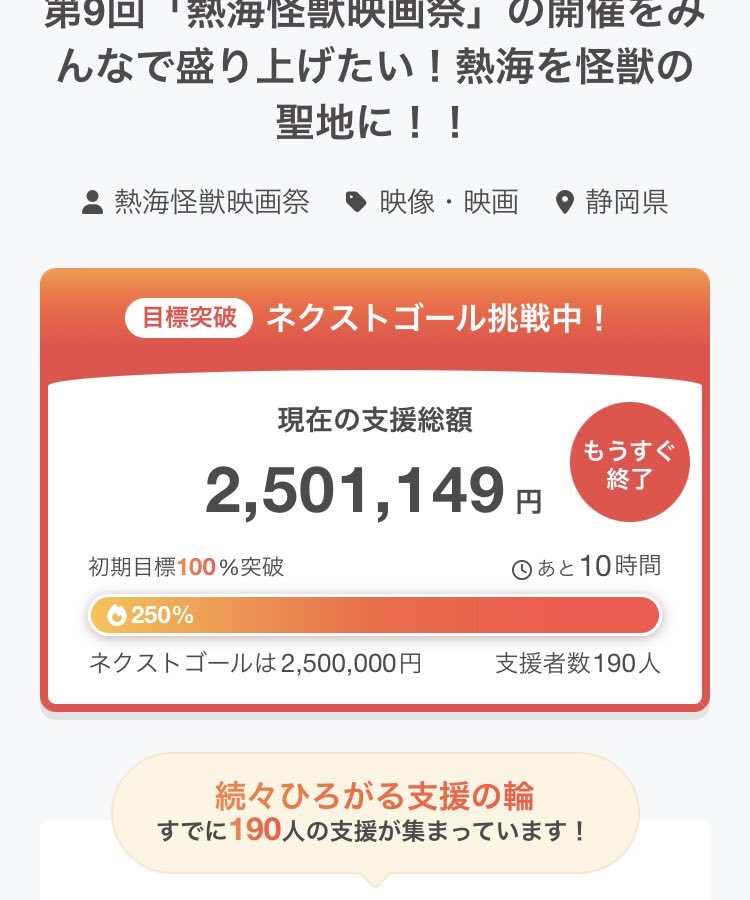 atamikaiju1027's tweet photo. 🎉✨**250万円達成！！**✨🎉
皆さまのおかげで、 熱海怪獣映画祭クラウドファンディング 250万円を達成しました！！
190名もの皆さまにご支援いただき、 感謝の気持ちでいっぱいです！
一人ひとりの応援が集まり、 ここまで来ることができました。
この250万円は、今年の熱海怪獣映画祭をより良い環境で開催するための大きな力になります。
そして、この挑戦は来年へもつながる大切な一歩です。
⏰クラウドファンディング終了まで、あと10時間。
最後の最後まで、一人でも多くの方にこの挑戦を届けたいと思っています！
応援・シェア、どうぞよろしくお願いいたします！

▼ ご支援はコチラから

https://t.co/7u0oxmyRIO

#熱海怪獣映画祭 #クラウドファンディング #CAMPFIRE #熱海 #怪獣 #映画祭