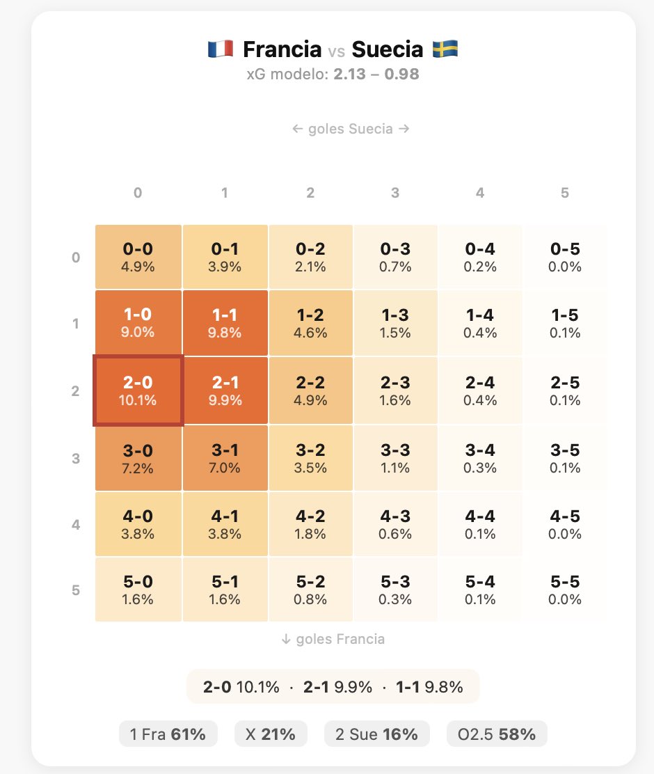 lozdie_ff's tweet photo. Aqui están los marcadores más probables de mañana. Y si sí? https://t.co/Pv5EBURvCu