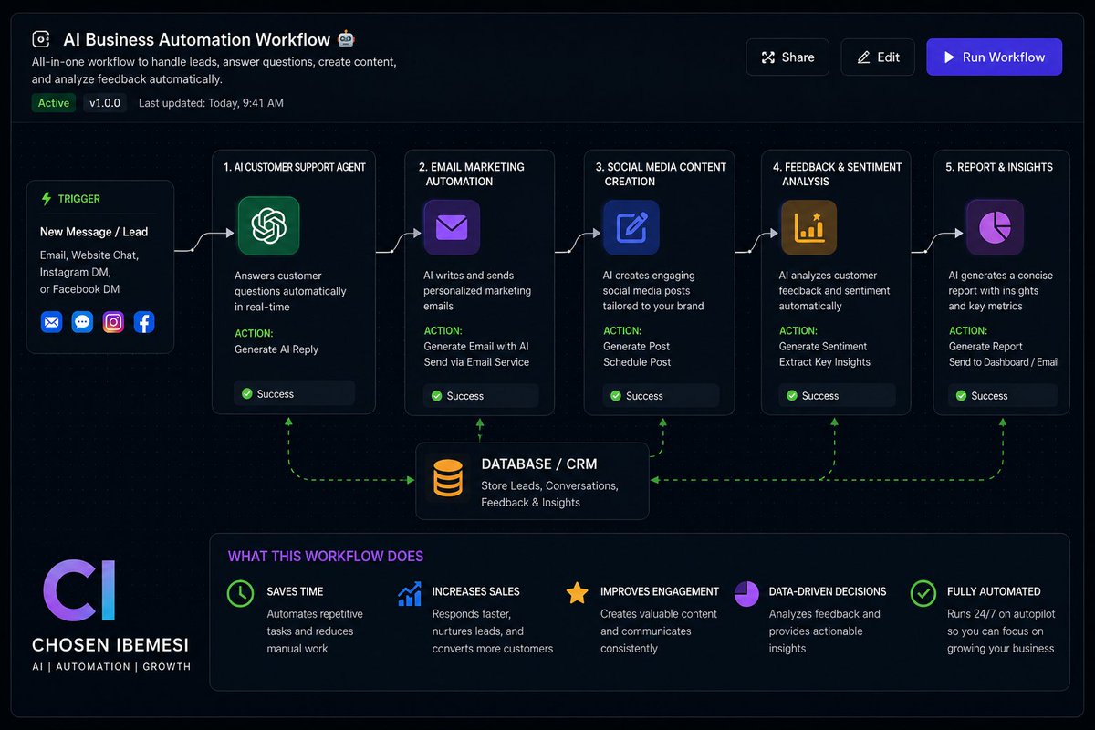 ibemesiAi's tweet photo. One AI workflow can replace hours of manual work.  Imagine if your business could: ✅ Answer customer questions automatically ✅ Write marketing emails ✅ Create social media content ✅ Analyze customer feedback That's no longer the future. It's available today. https://t.co/rX28jfEgUD